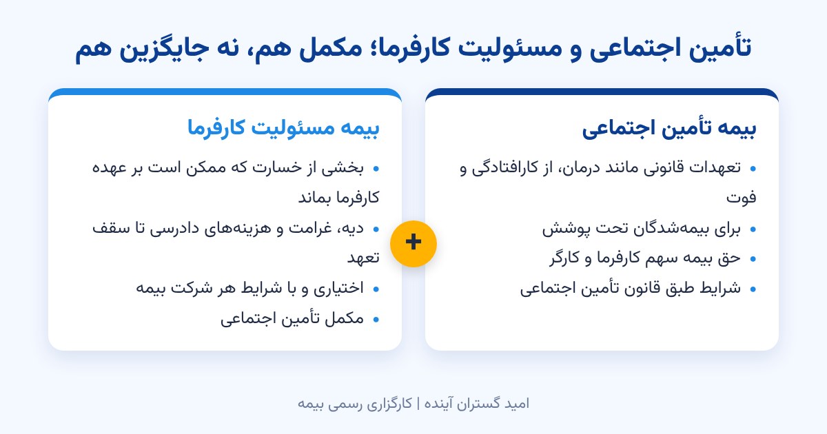 مقایسه بیمه تأمین اجتماعی و بیمه مسئولیت کارفرما؛ مکمل هم، نه جایگزین هم